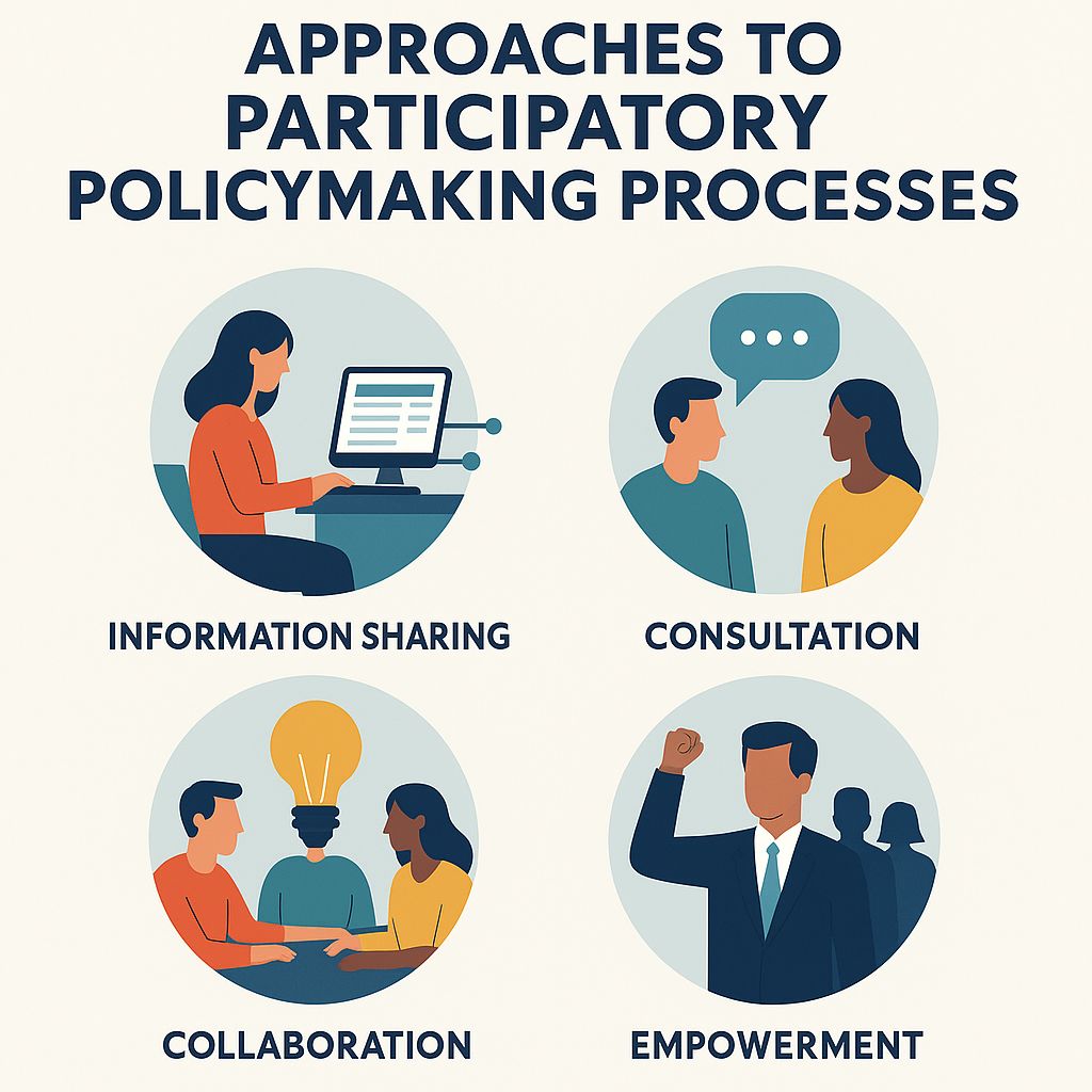Approaches to Participatory Policymaking Processes